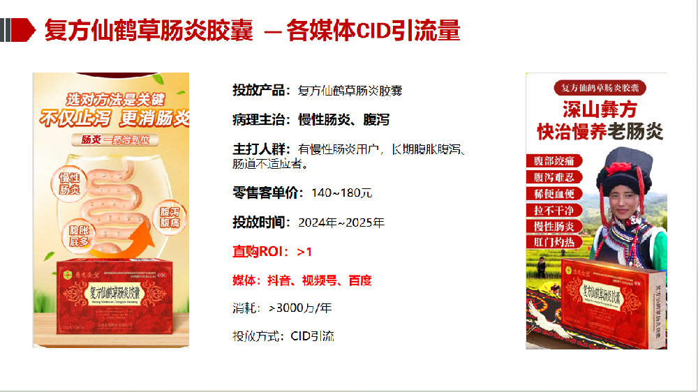 案例1：白牌從零開始到OTC藥品各媒體類目**